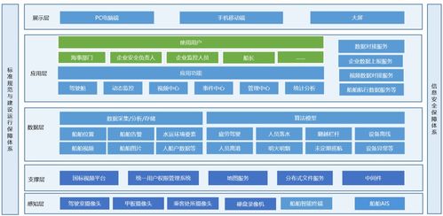 千方科技推出船舶安全数字化监管解决方案 以网络技术服务赋能航运新生态