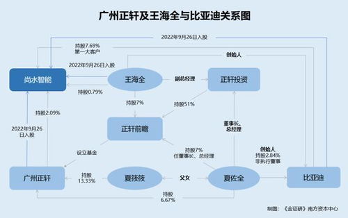 隐秘关系网与姗姗来迟的技术布局 尚水智能IPO疑点解析